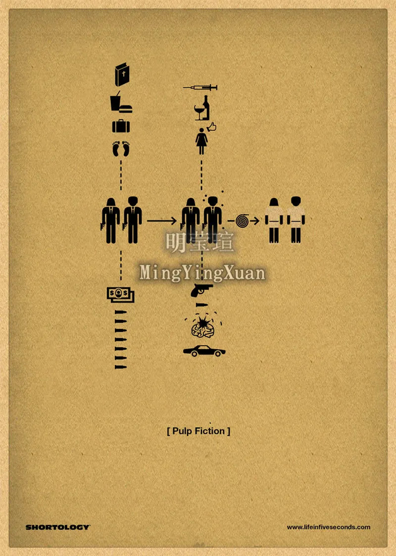 Pulp Fiction Posters